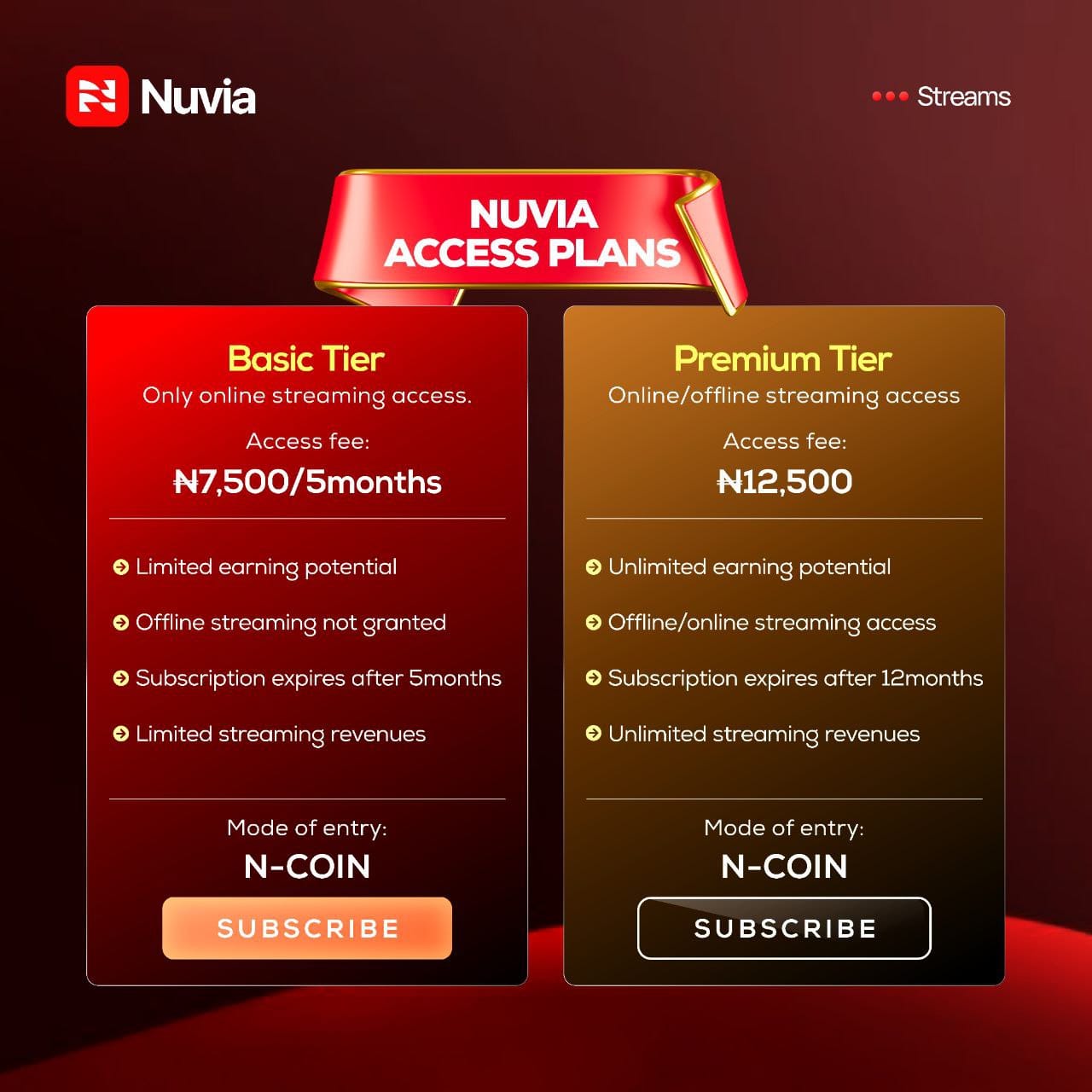 nuvia-streams-enrollment-plans