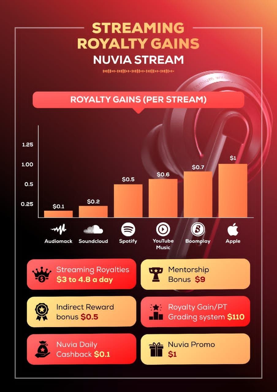 nuvia-streams-merchant-rewards
